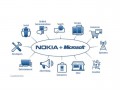 Microsoft і Nokia оголошують про стратегічне партнерство