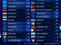 Швеція перемогла в Євробаченні, а Україна посіла гідне 6 місце